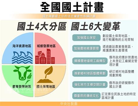 土地長寬查詢|國土規劃地理資訊系統